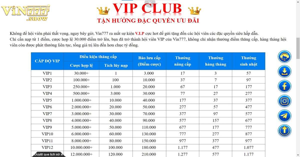 Các cấp độ VIP Vin777 và quyền lợi tương ứng