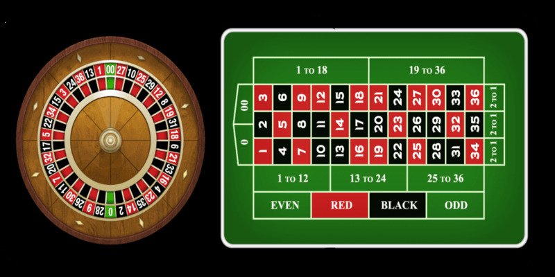 Những ưu điểm nổi bật của game roulette tại nhà cái